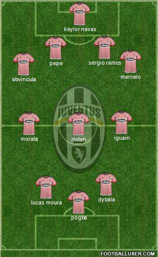 Juventus Formation 2016