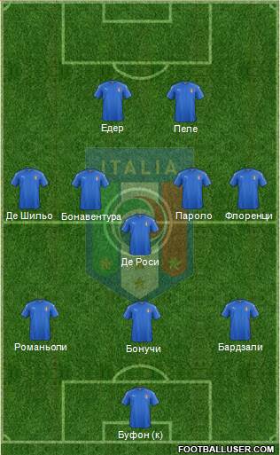 Italy Formation 2016