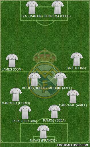 Real Madrid C.F. Formation 2016
