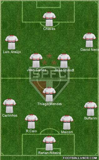 São Paulo FC Formation 2016