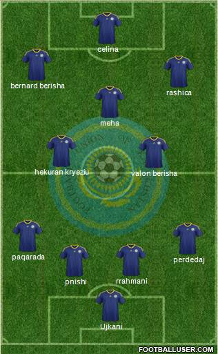 Kazakhstan Formation 2016