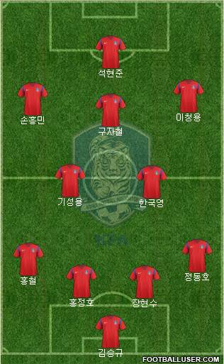 South Korea Formation 2016