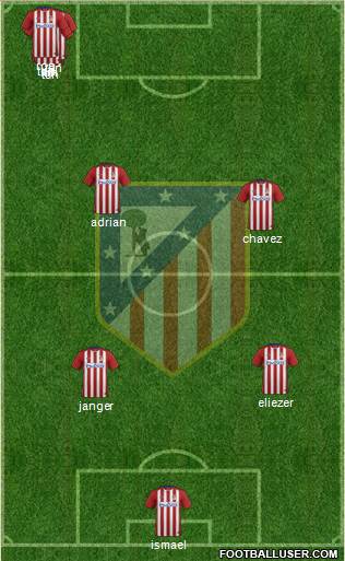 C. Atlético Madrid S.A.D. Formation 2016