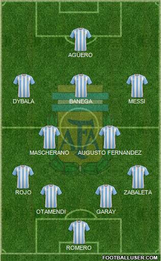 Argentina Formation 2016