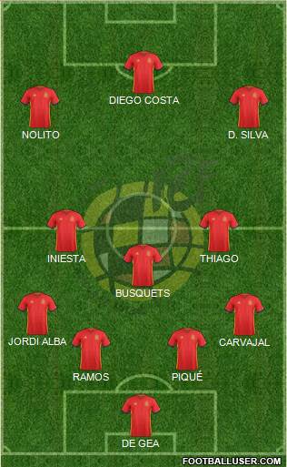 Spain Formation 2016