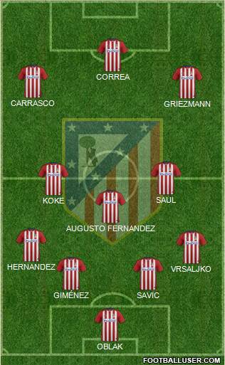 C. Atlético Madrid S.A.D. Formation 2016