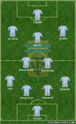 Argentina Formation 2016