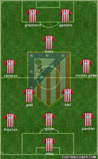 C. Atlético Madrid S.A.D. Formation 2016