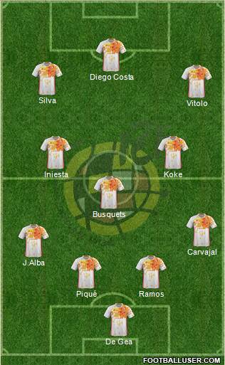 Spain Formation 2016