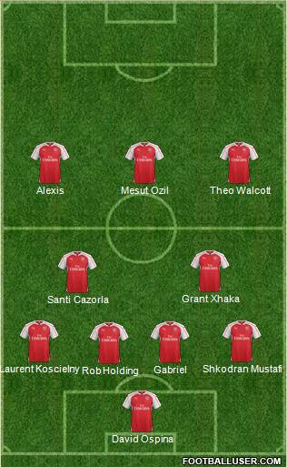 Arsenal Formation 2016