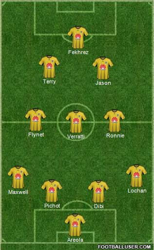 Wellington Phoenix FC Formation 2016