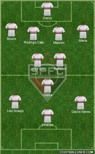São Paulo FC Formation 2016