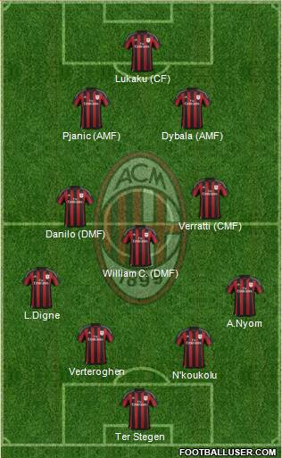 A.C. Milan Formation 2016