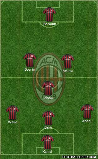 A.C. Milan Formation 2016