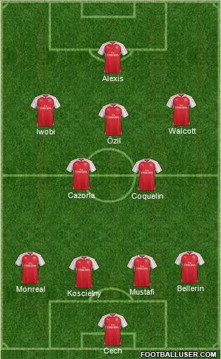 Arsenal Formation 2016