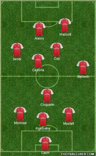 Arsenal Formation 2016