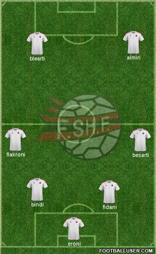 Albania Formation 2016