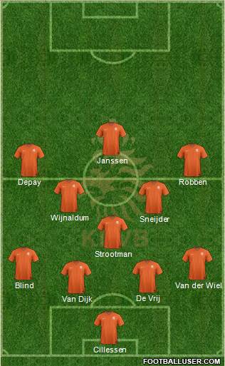 Holland Formation 2016