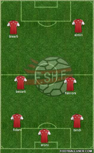Albania Formation 2016