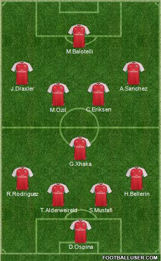 Arsenal Formation 2016