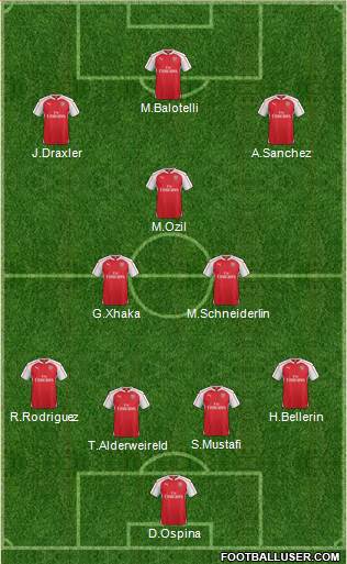 Arsenal Formation 2016