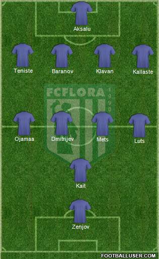 FC Flora Tallinn Formation 2016