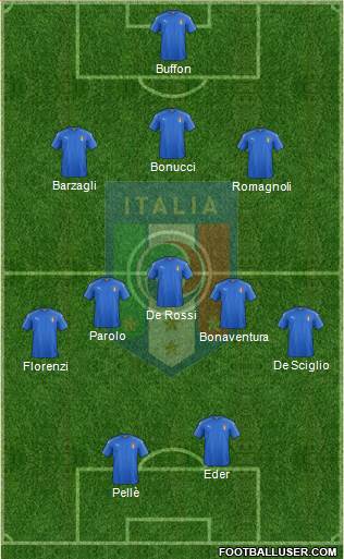 Italy Formation 2016
