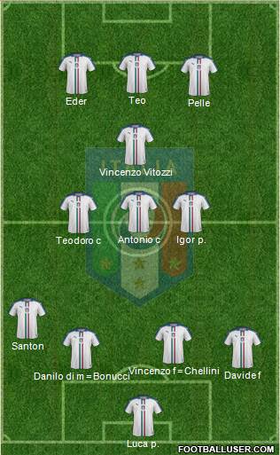Italy Formation 2016