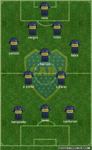 Boca Juniors Formation 2016