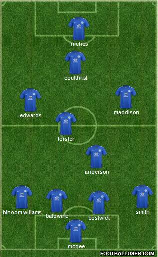 Peterborough United Formation 2016