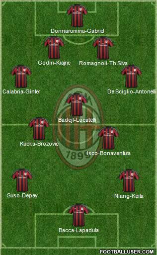 A.C. Milan Formation 2016