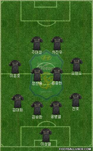 Jeonbuk Hyundai Motors Formation 2016