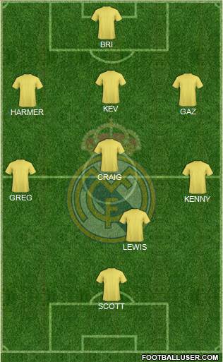 Real Madrid C.F. Formation 2016