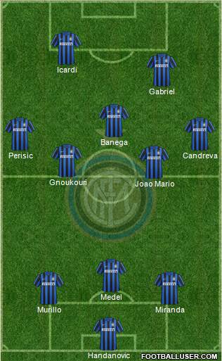 F.C. Internazionale Formation 2016