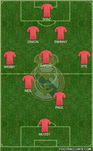 Real Madrid C.F. Formation 2016