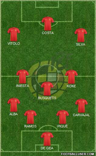 Spain Formation 2016
