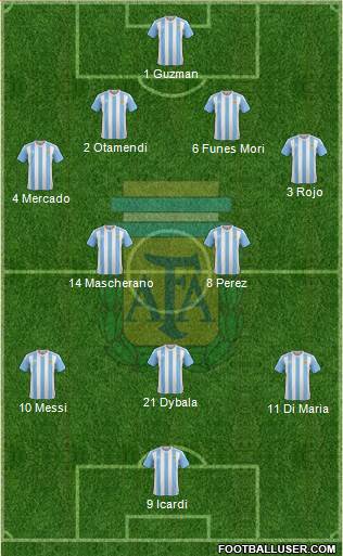 Argentina Formation 2016