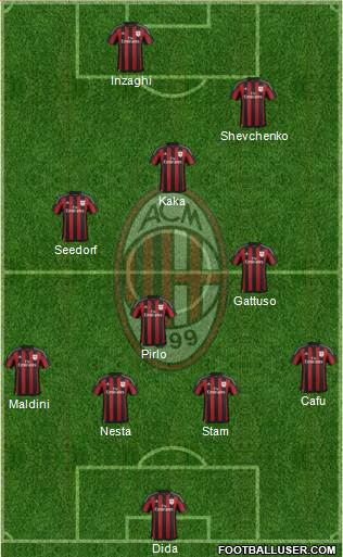 A.C. Milan Formation 2016