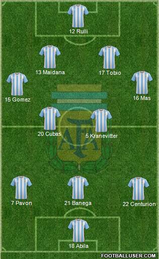 Argentina Formation 2016