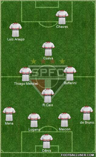 São Paulo FC Formation 2016
