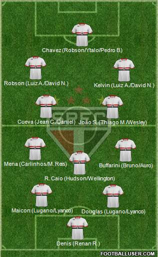 São Paulo FC Formation 2016
