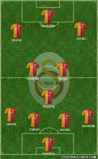 Galatasaray SK Formation 2016
