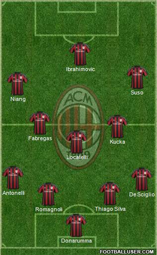 A.C. Milan Formation 2016