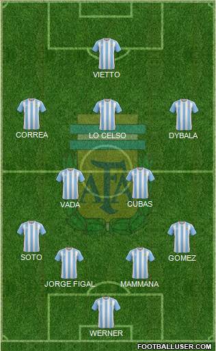 Argentina Formation 2016