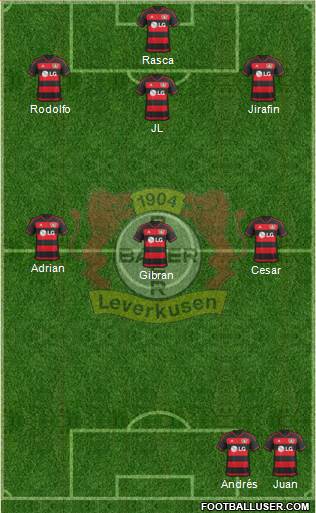 Bayer 04 Leverkusen Formation 2016
