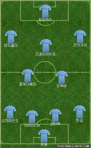 Manchester City Formation 2016