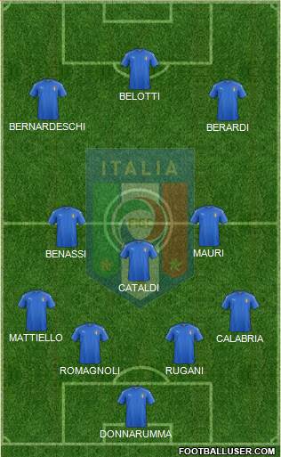 Italy Formation 2016