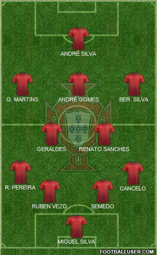 Portugal Formation 2016