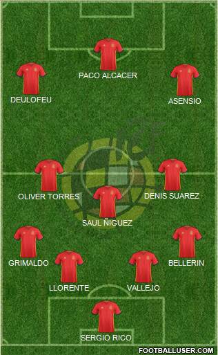 Spain Formation 2016
