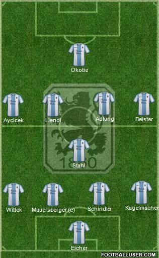 TSV 1860 München Formation 2016